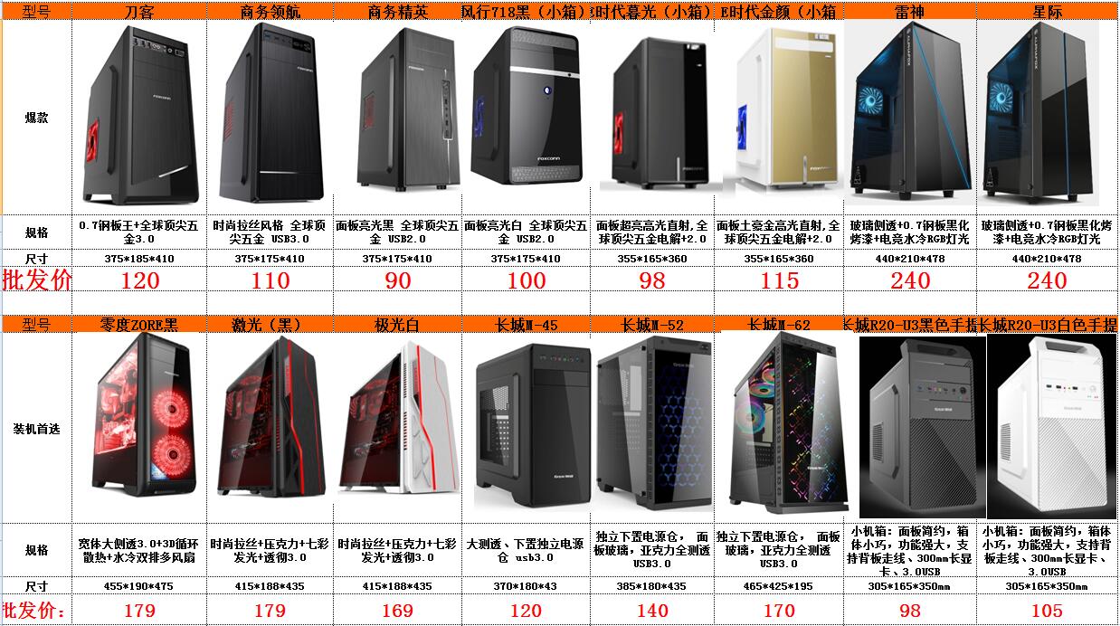 富士康機(jī)箱